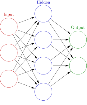 Example Neural Network Structure